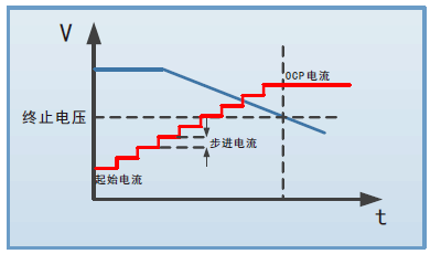 OCP测试